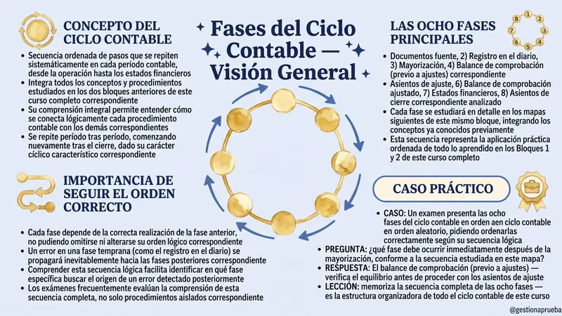 Página interna del material de contabilidad financiera 4