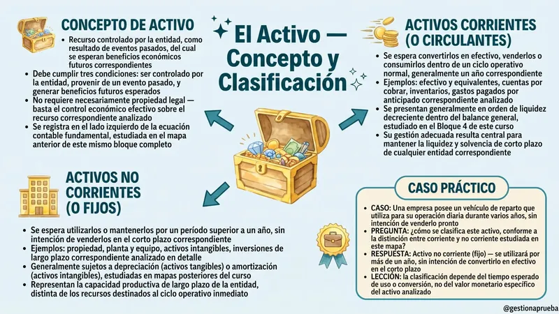 Mapa mental de contabilidad financiera 3